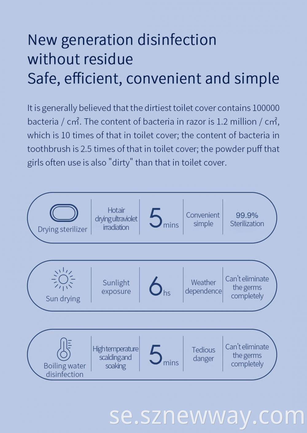 Smate Sterilizer Machine